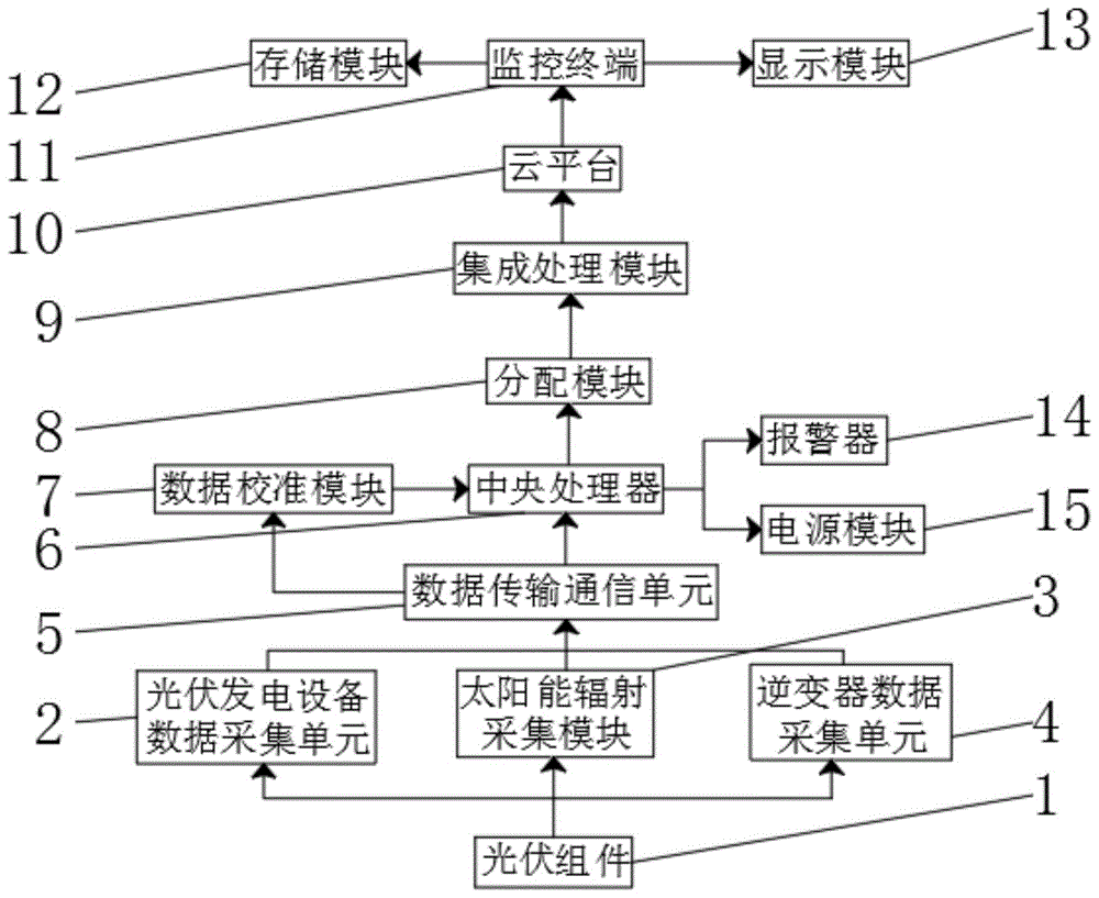 一种用于室外光伏数据采集装置的制作方法