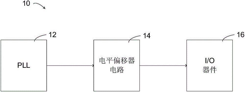 高速和宽范围电平偏移器的制作方法