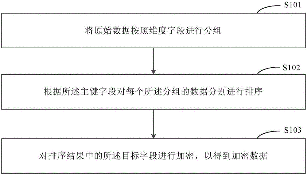 一种数据加密解密方法和加密解密装置与流程