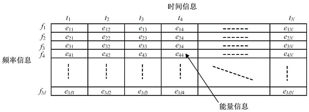 一种多域联合触发装置的制作方法