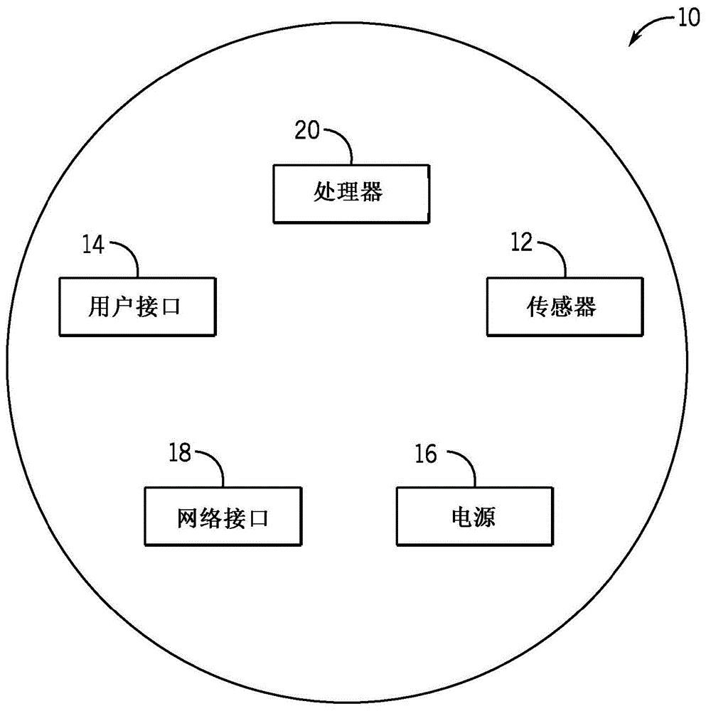 用于IPv6协议的高效网络层的制作方法