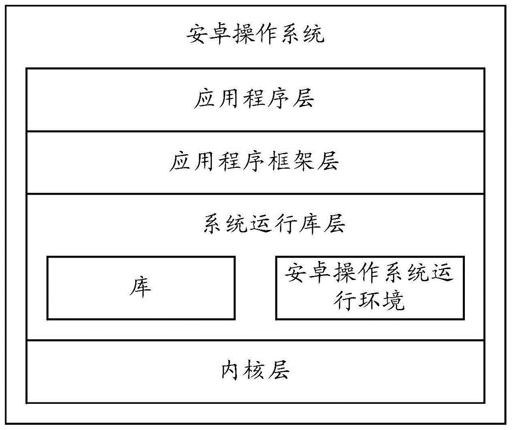 一种显示方法及终端设备与流程