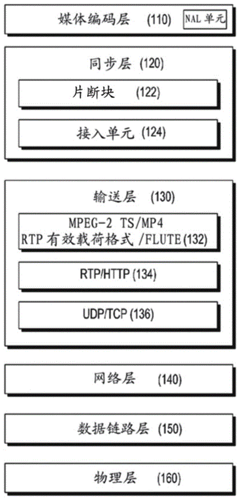 用于在广播系统中传输多媒体数据的装置及方法与流程