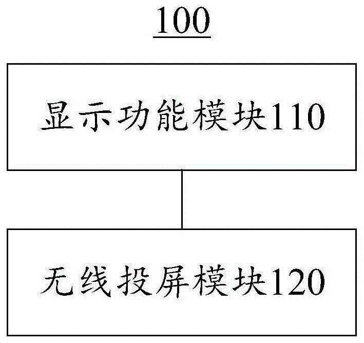 显示器、无线投屏的系统和方法与流程