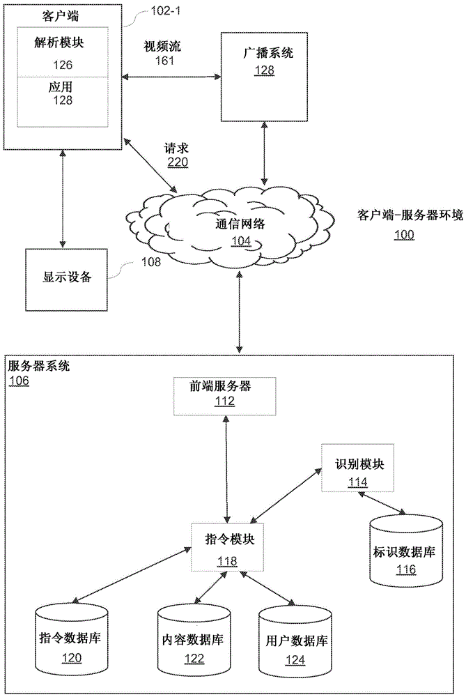 使用音频流识别与当前播放的电视节目相关联的元数据的制作方法