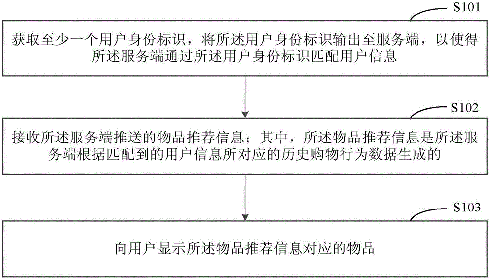 一种基于电视的物品推送方法和系统与流程