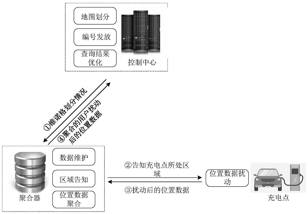 电动汽车通过充电站接入电网时的位置数据采集方法与流程