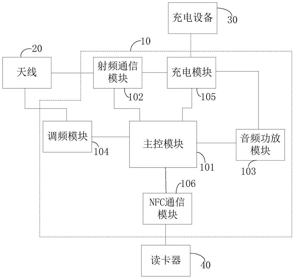 多功能机的控制电路、多功能机及多功能通信系统的制作方法