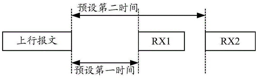 报文传输方法、装置、设备及机器可读存储介质与流程