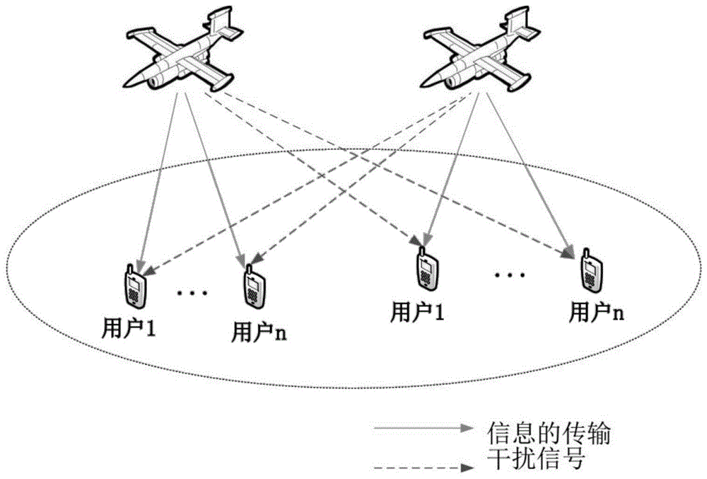 一种基于多无人机辅助通信网络的下行功率分配方法与流程