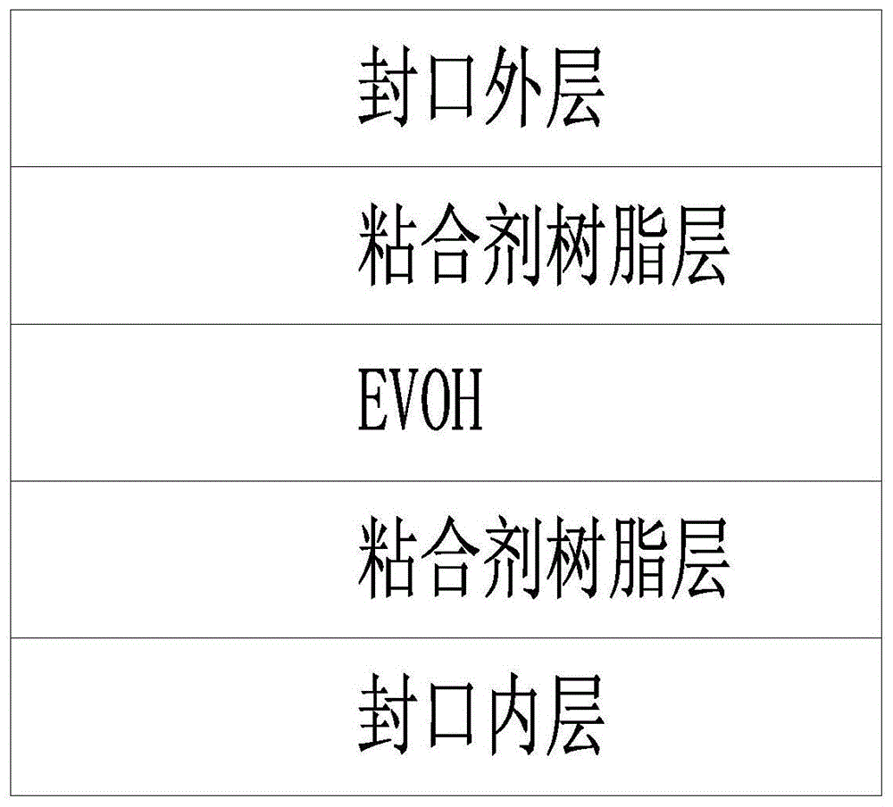 高阻隔锂电池封口膜及其制备方法以及铝塑复合膜与流程