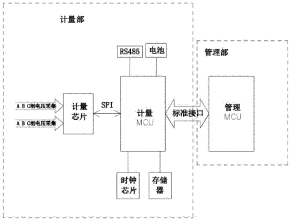 一种双芯电能表法制计量部的测试方法与流程