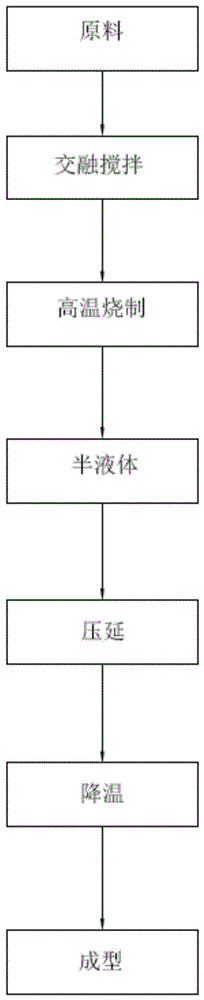 一种微波热转换材料、载体及其制备方法与流程