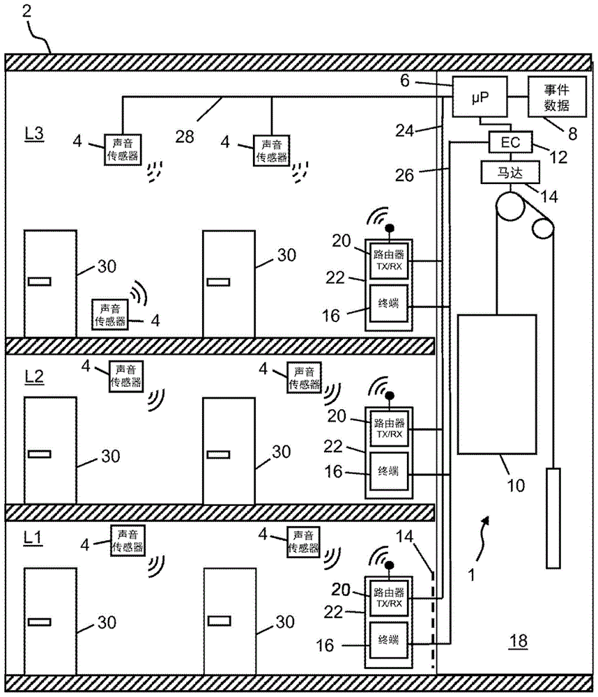 具有基于噪声分析的预测呼叫的电梯设备的制作方法