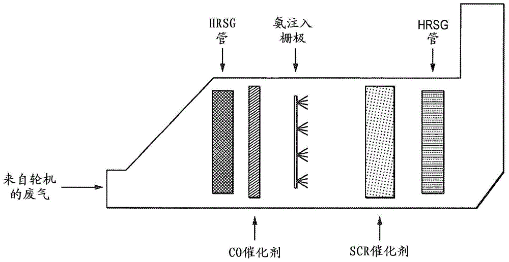 延长NOx固定来源的排放系统中老化的SCR催化剂床使用寿命的方法与流程