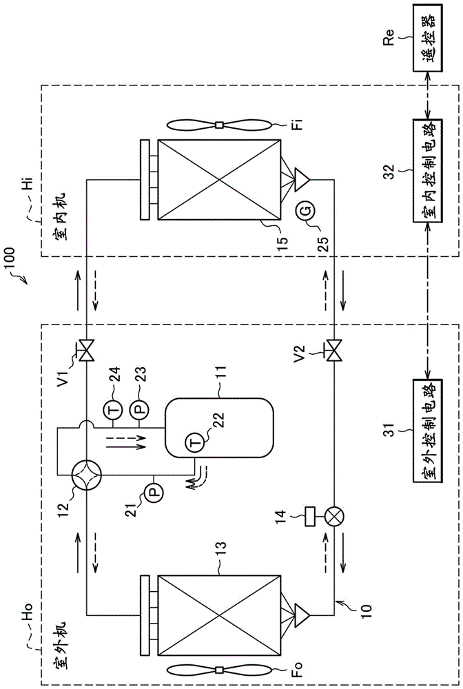 空调机的制作方法