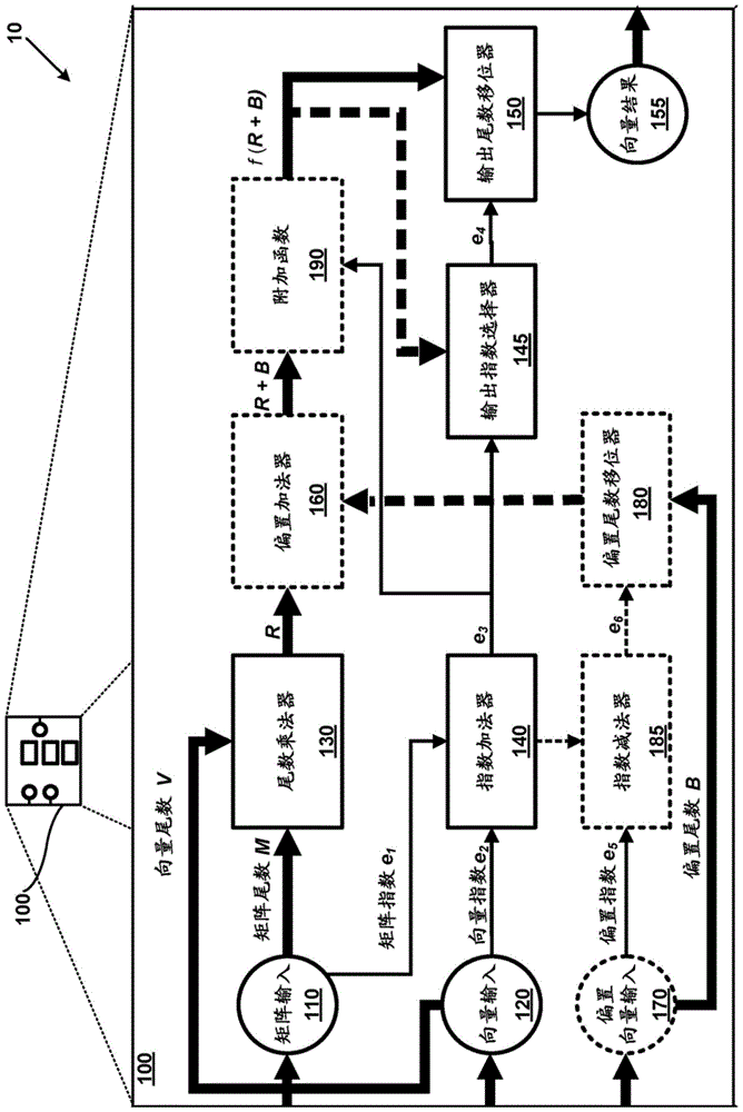 用于神经网络实现的块浮点的制作方法