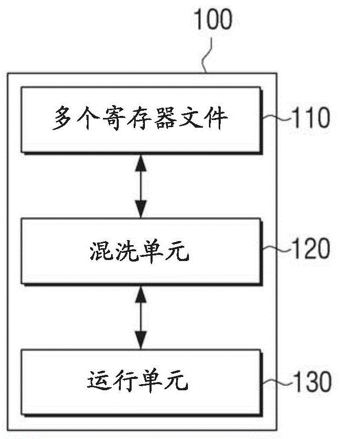 矢量处理器及其控制方法与流程