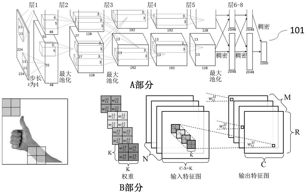 用于数据管理的系统和方法与流程