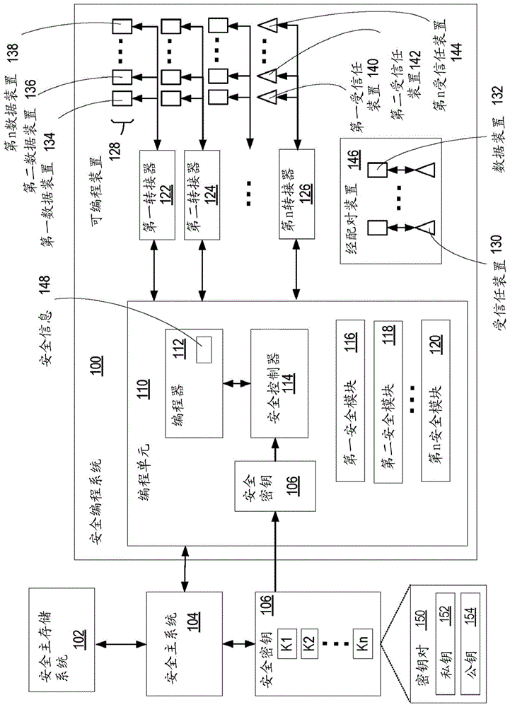 利用系统产生的装置程序化的制作方法