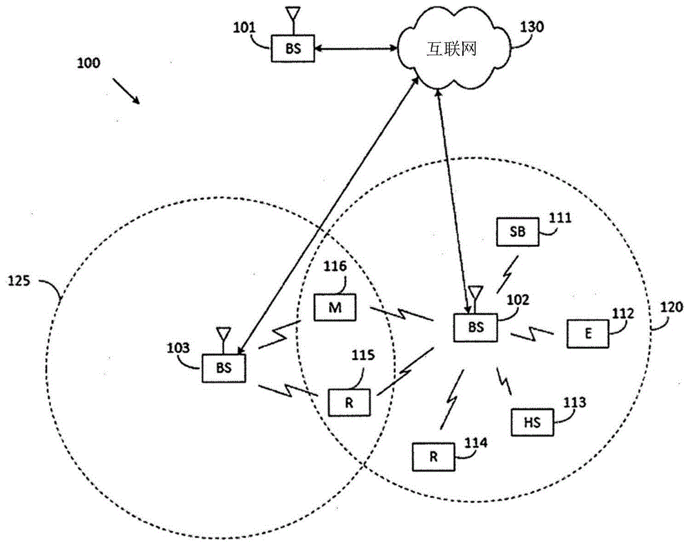 用于高级无线通信系统中的CSI报告的码本的制作方法