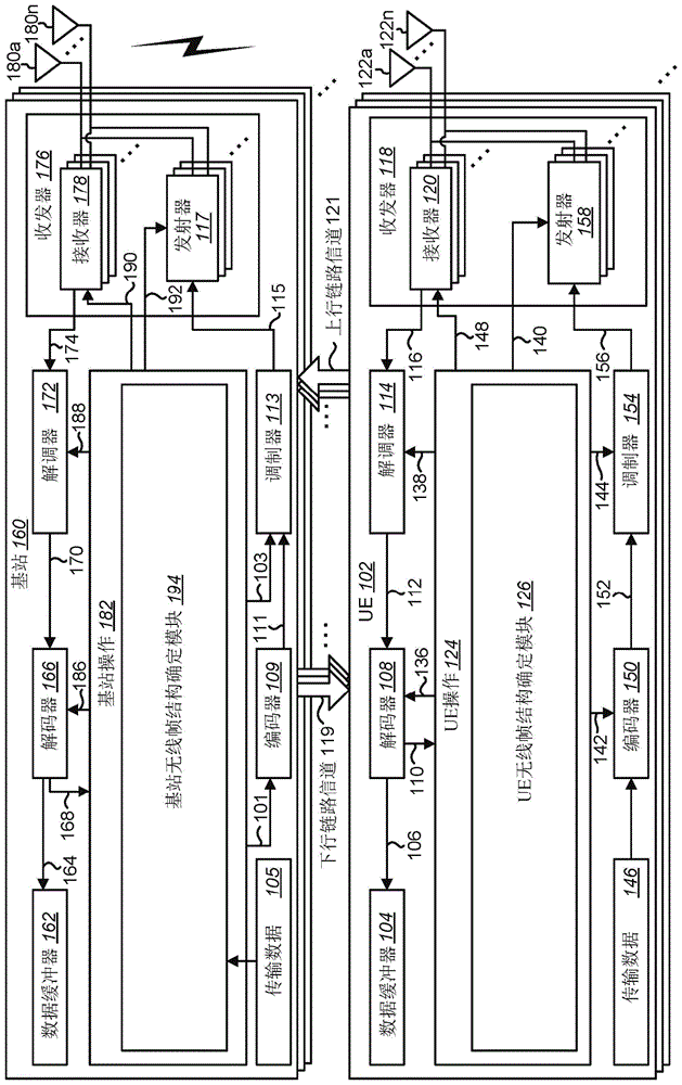 用于确定帧结构和关联定时的系统和方法与流程