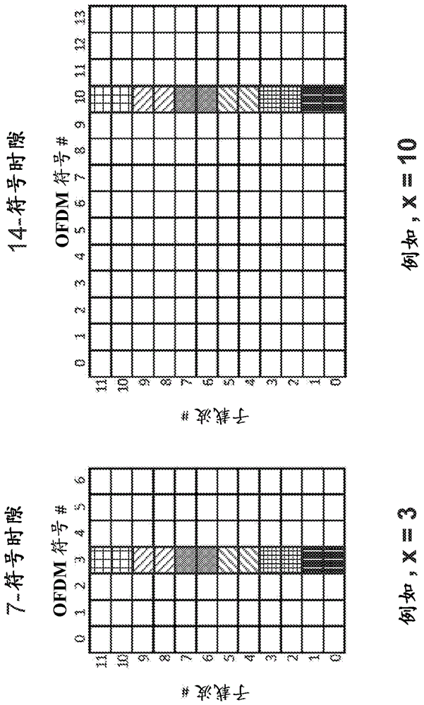 可控制的CSI-RS密度的制作方法