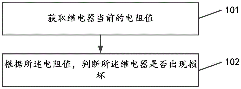 一种检测方法和装置与流程