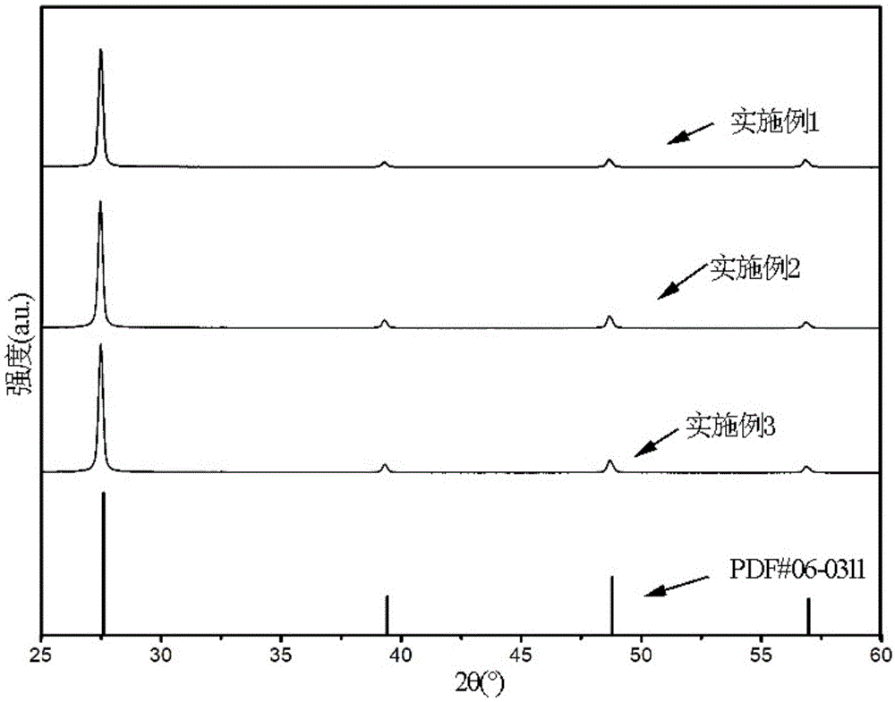 碘化铯纳米晶及其制备方法和应用与流程