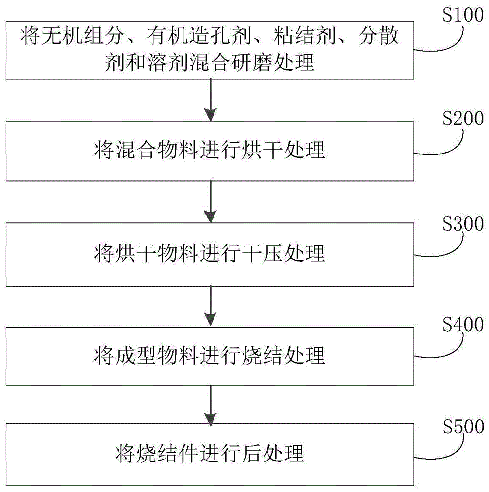 制备多孔板的方法和系统与流程