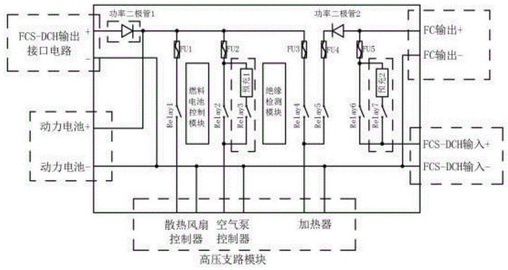 一种氢燃料电池系统高压配电箱控制电路的制作方法