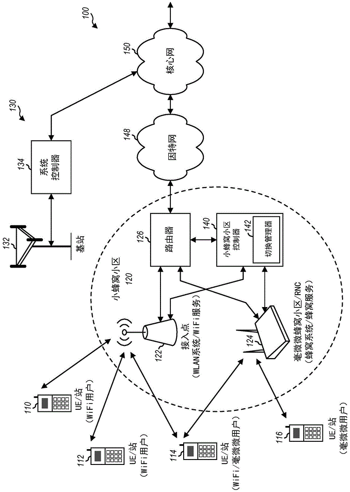 用户在共存无线系统之间的切换的制作方法