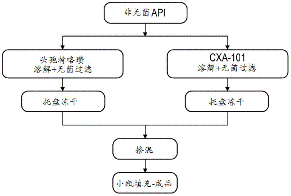 头孢特咯瓒抗生素组合物的制作方法