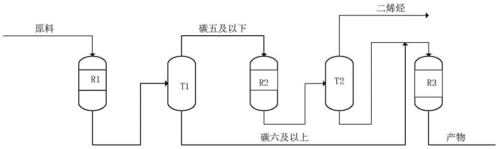 一种拔头油类轻烃转化方法与流程