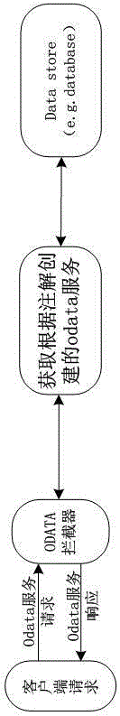 一种web开发框架支持Odata的实现方法与流程