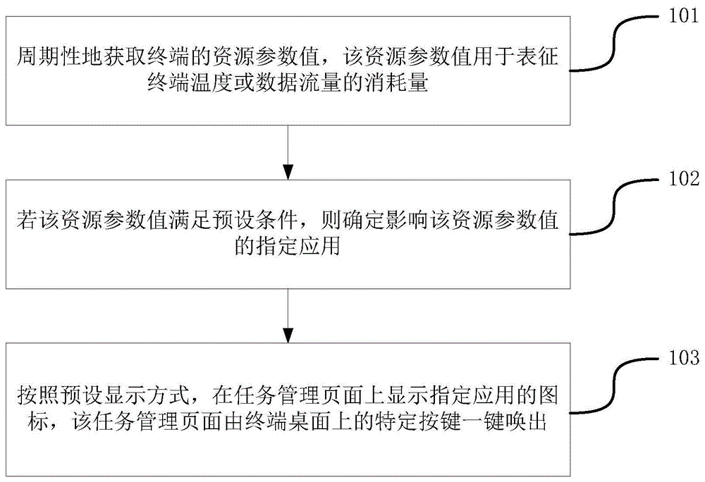 应用监控方法及装置与流程