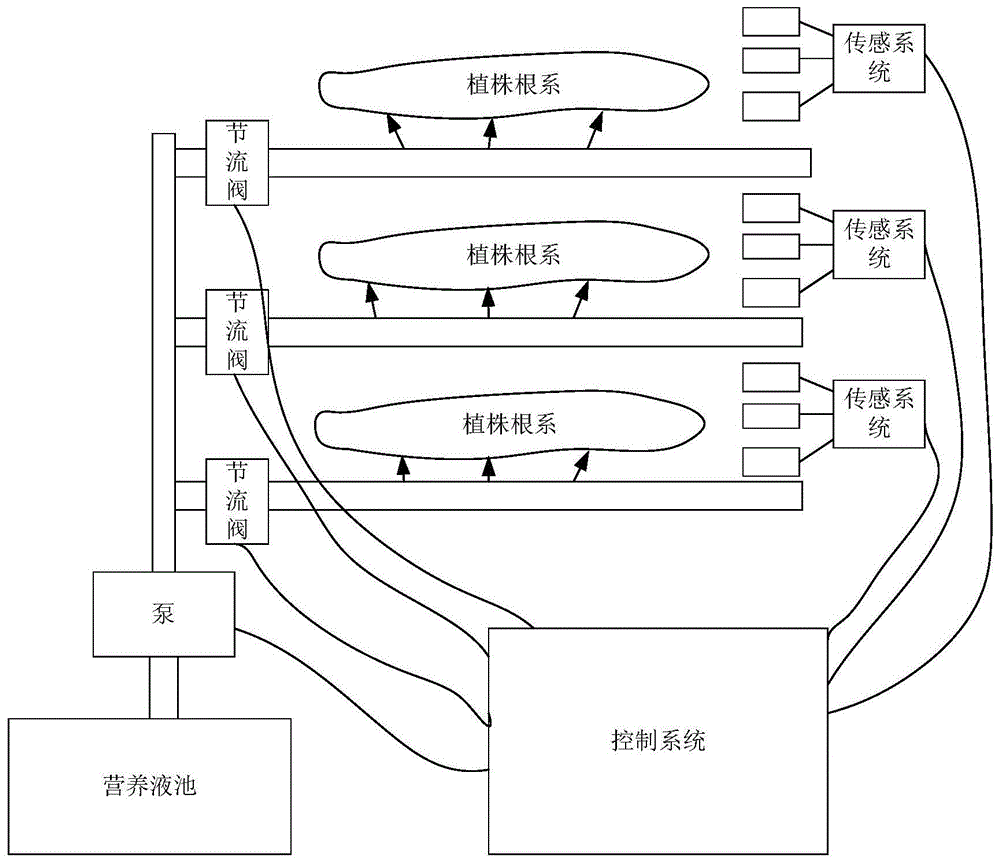 一种用于气雾栽培技术营养液自动输送系统的制作方法