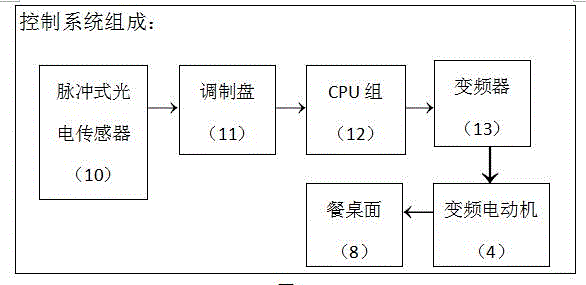 一种智能商用餐桌的制作方法