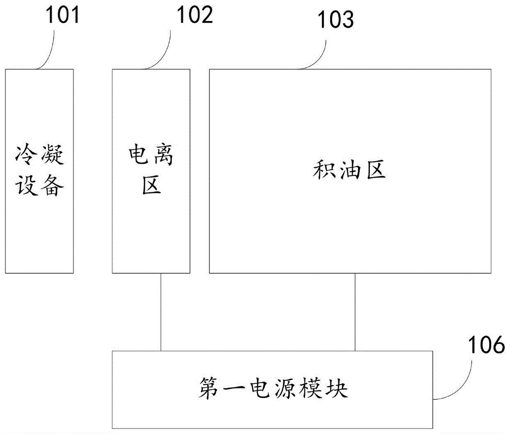 一种油烟净化系统的制作方法