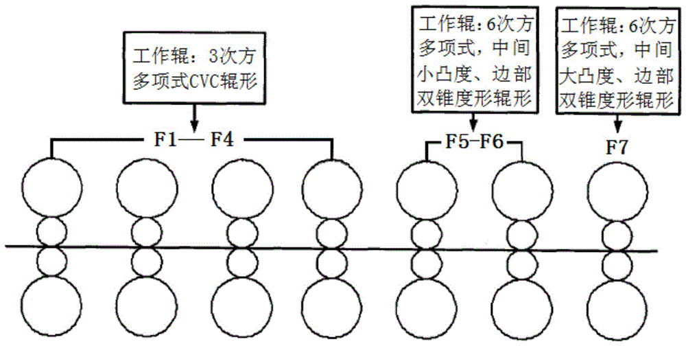 一种热连轧精轧机组成套辊形以及板形控制方法与流程