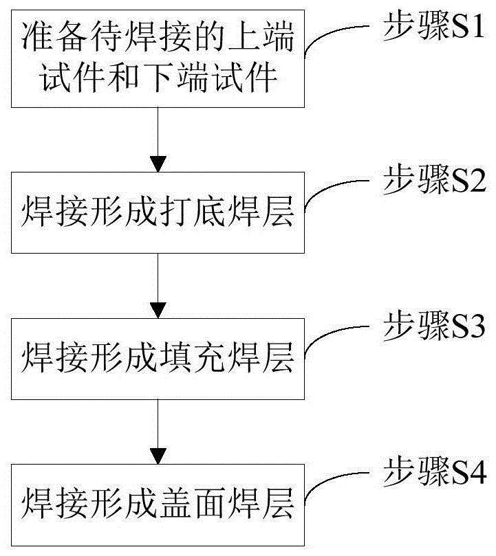 适用于横焊位置的单面焊双面成型焊接方法及焊接结构与流程