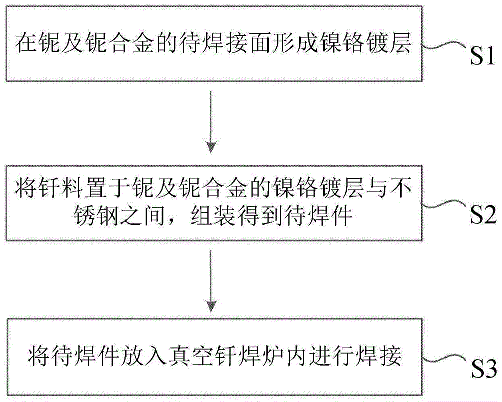 铌及铌合金与不锈钢的焊接方法与流程