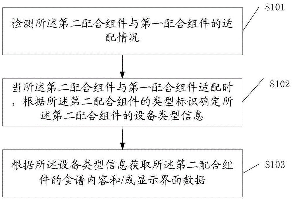 一种烹饪设备的适配检测方法和烹饪设备与流程