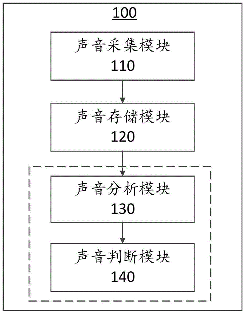 对人体状态进行连续实时监测的系统和方法与流程