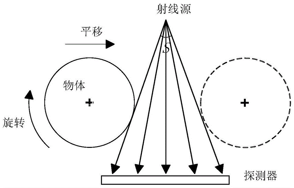 TR层析扫描投影重排方法及装置与流程