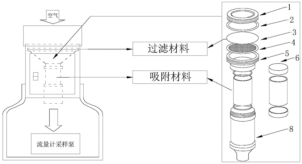 一种废气中多氯联苯化合物的测定方法与流程