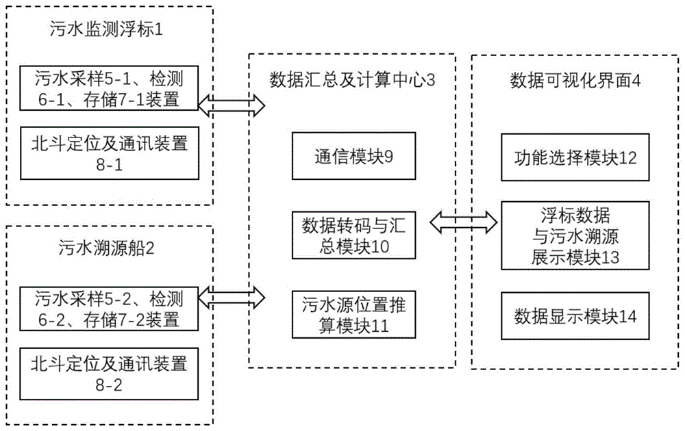 一种基于北斗通导一体化的污水监测装置及监测方法与流程