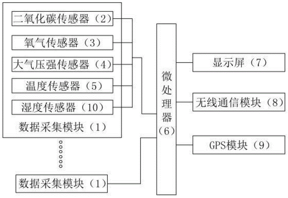 一种土壤呼吸碳通量监测装置及方法与流程