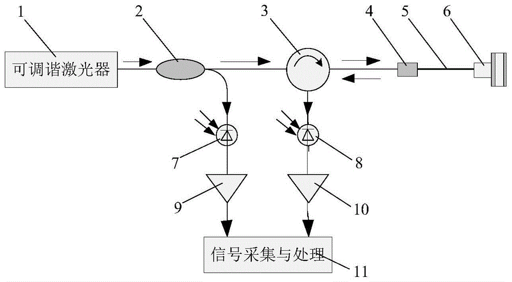 一种基于F-P干涉的低谐振偏心光纤声敏传感装置的制作方法