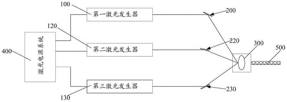 用于前列腺增生剜除术的大功率钬激光治疗仪的制作方法